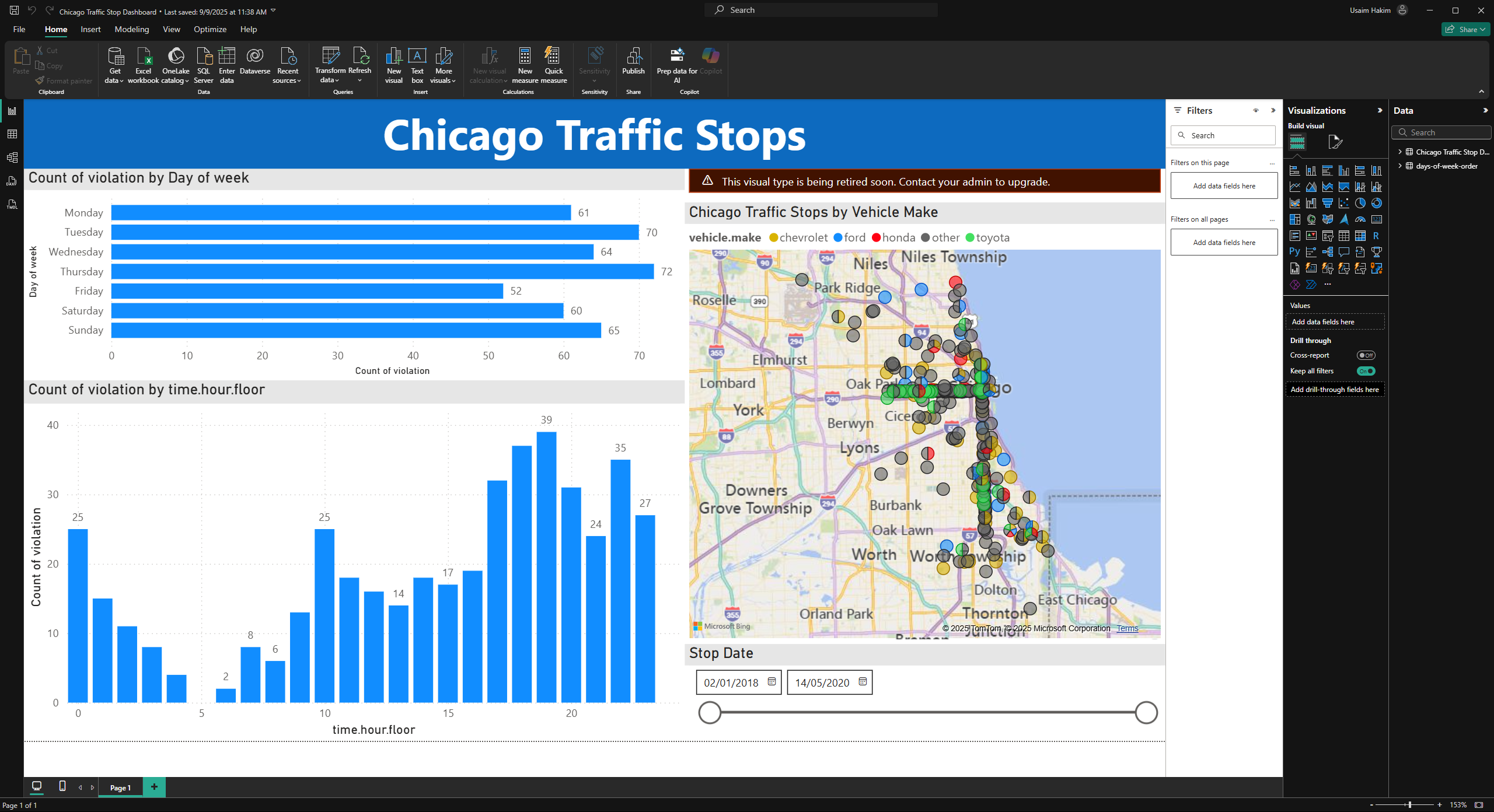 Chicago Traffic Stops Dashboard